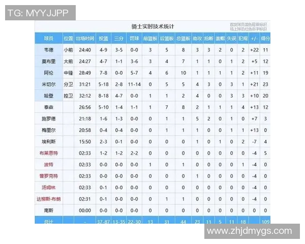 骑士与尼克斯历史交锋战绩分析及近期表现对比 骑士与尼克斯历史交锋战绩分析及近期表现对比