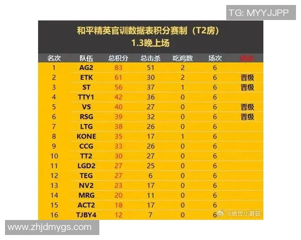 高校联赛最新积分榜IG战队以63分稳居第一名 高校联赛最新积分榜IG战队以63分稳居第一名